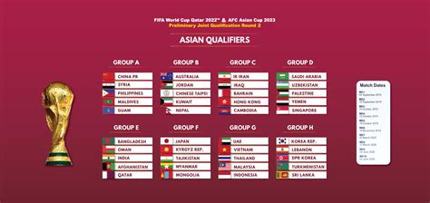 World Cup qualifying draw for Asia